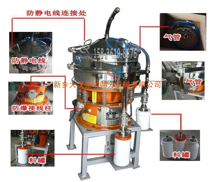 氣體保護(hù)振動篩結(jié)構(gòu)及工作原理